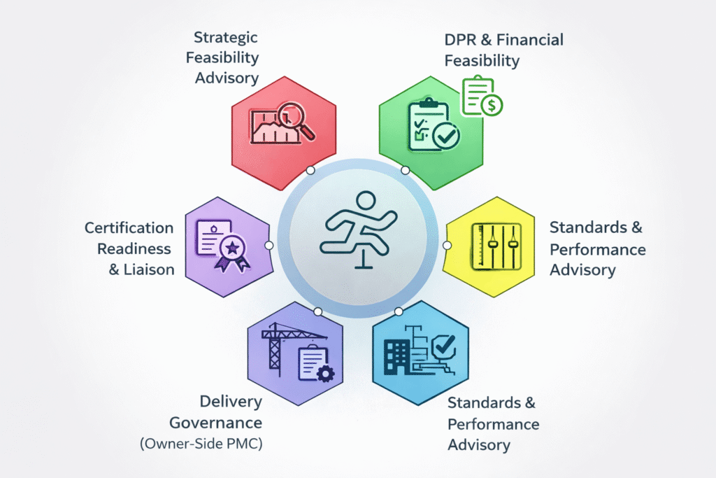 Sports infrastructure advisory services including feasibility, planning, standards, and certification