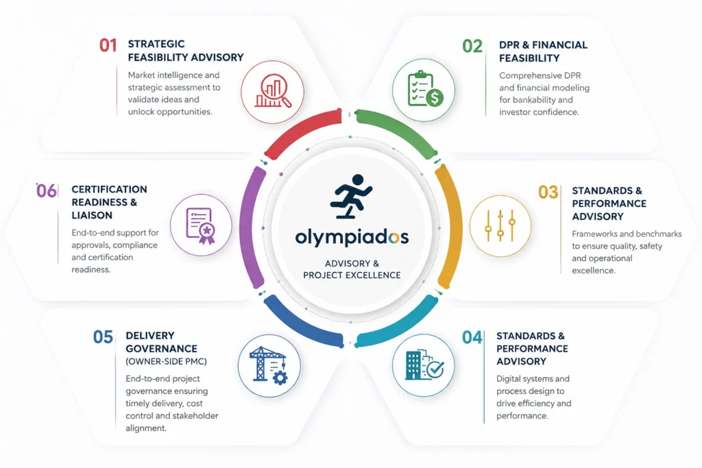 Sports Infrastructure Advisory Services That Define Feasibility, Performance, and Delivery